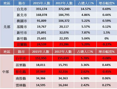 台灣基督徒比例2023|警鐘響起？ 統計資料：台灣在宗教信仰重視度、禱告習慣皆敬陪末座